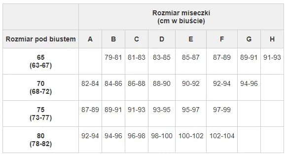 Jaki jest duży rozmiar biustu? Poznaj wymiary i standardy