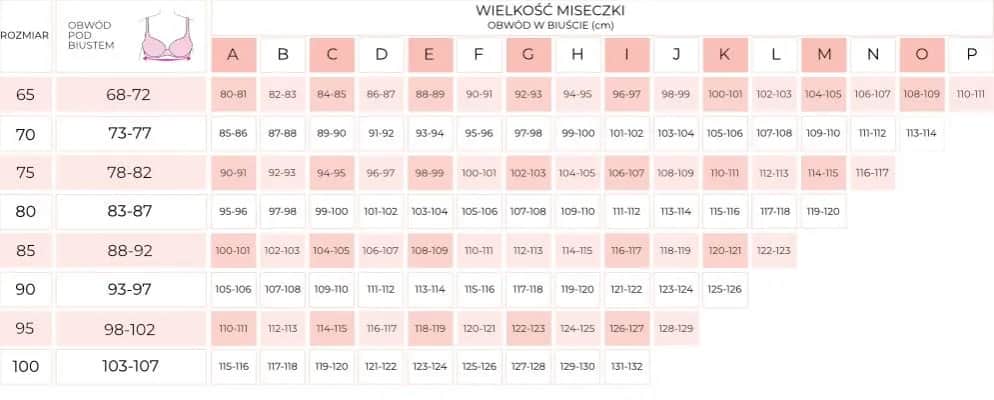 Jak zmierzyć biust: 5 kroków do idealnego rozmiaru biustonosza