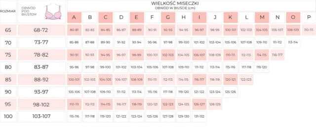 Jak zmierzyć biust: 5 kroków do idealnego rozmiaru biustonosza