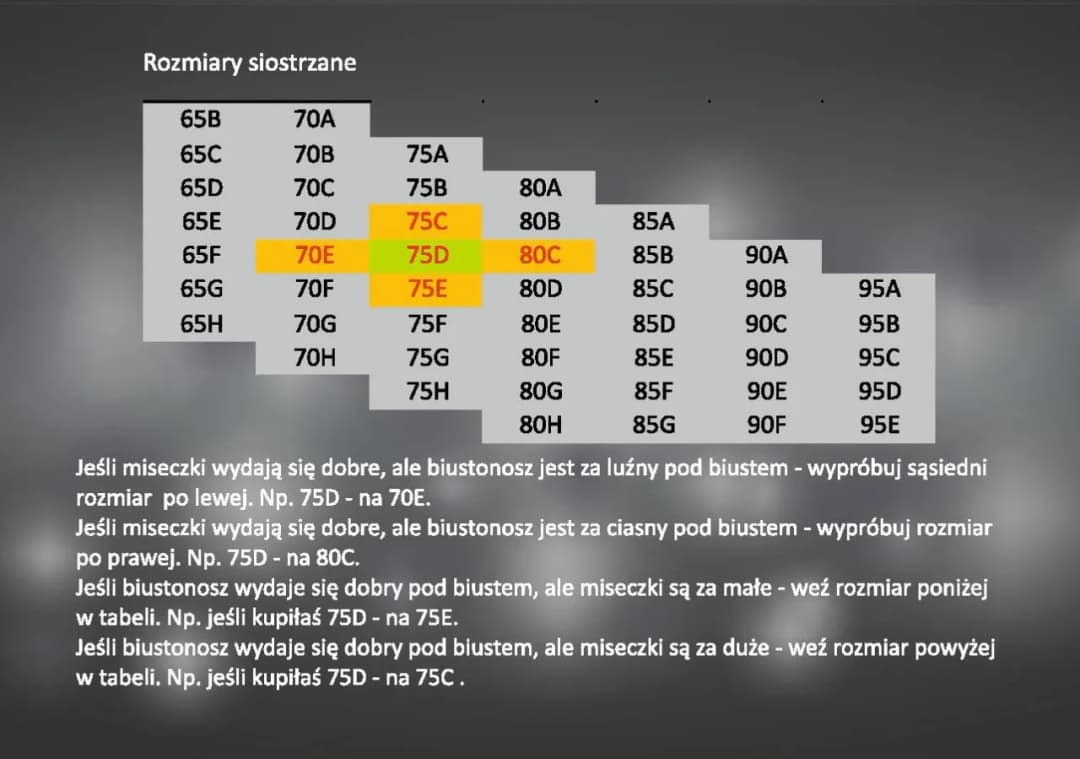 Jakie są preferencje dotyczące idealnego rozmiaru biustu? Zaskakujące wyniki!
