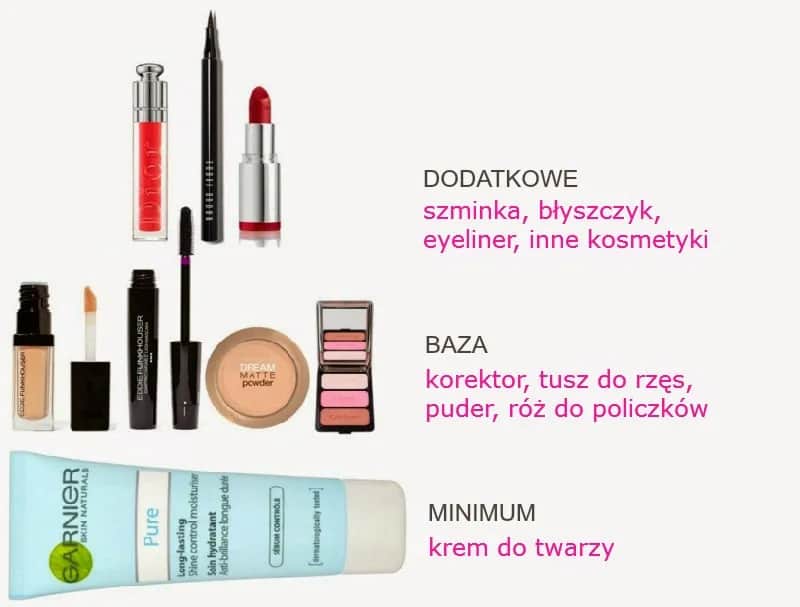 Co jest potrzebne do pełnego makijażu? Lista niezbędników