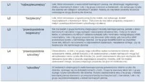 Bezpieczne leki podczas karmienia piersią: co możesz stosować?