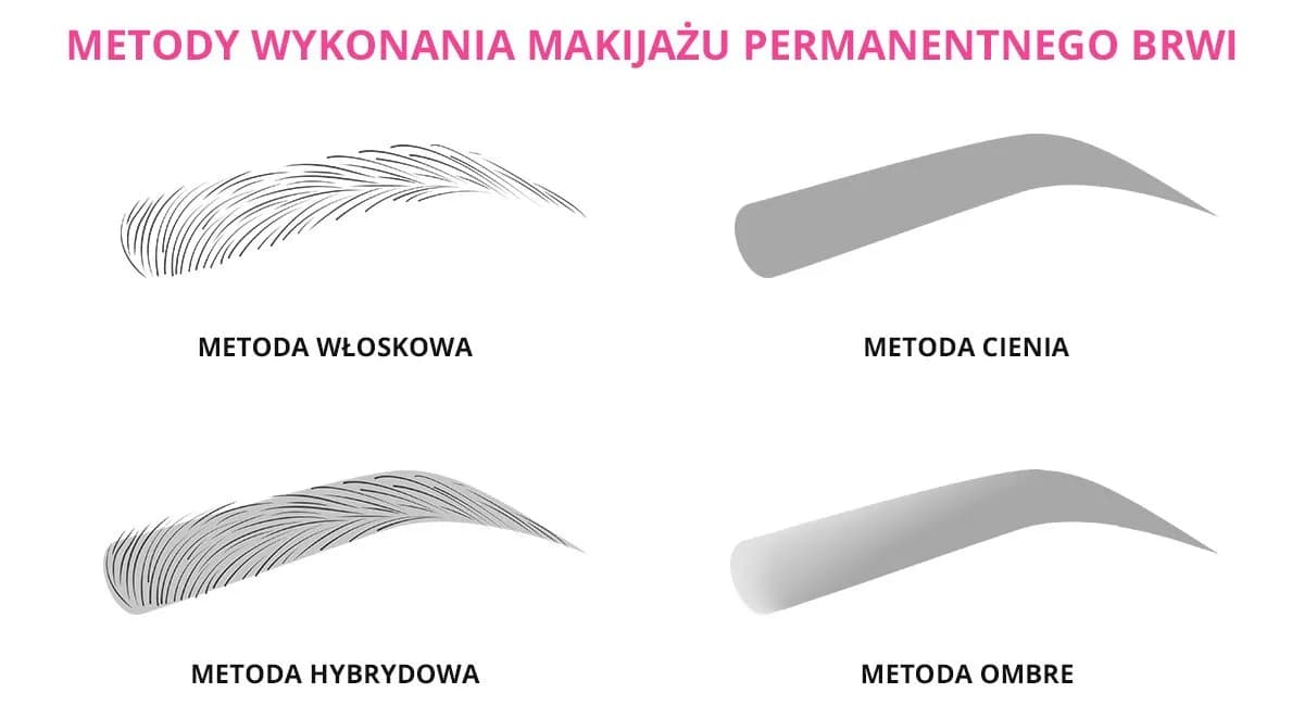 Jakie są metody makijażu permanentnego brwi i która jest najlepsza dla Ciebie?