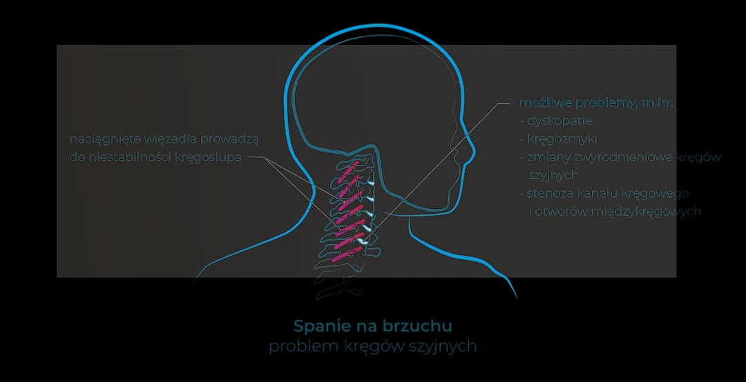 Czy spanie na brzuchu szkodzi piersiom? Poznaj fakty i zagrożenia