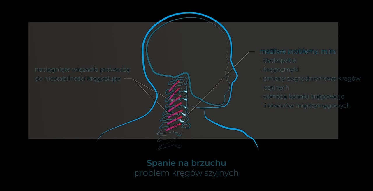 Czy spanie na brzuchu szkodzi piersiom? Poznaj fakty i zagrożenia