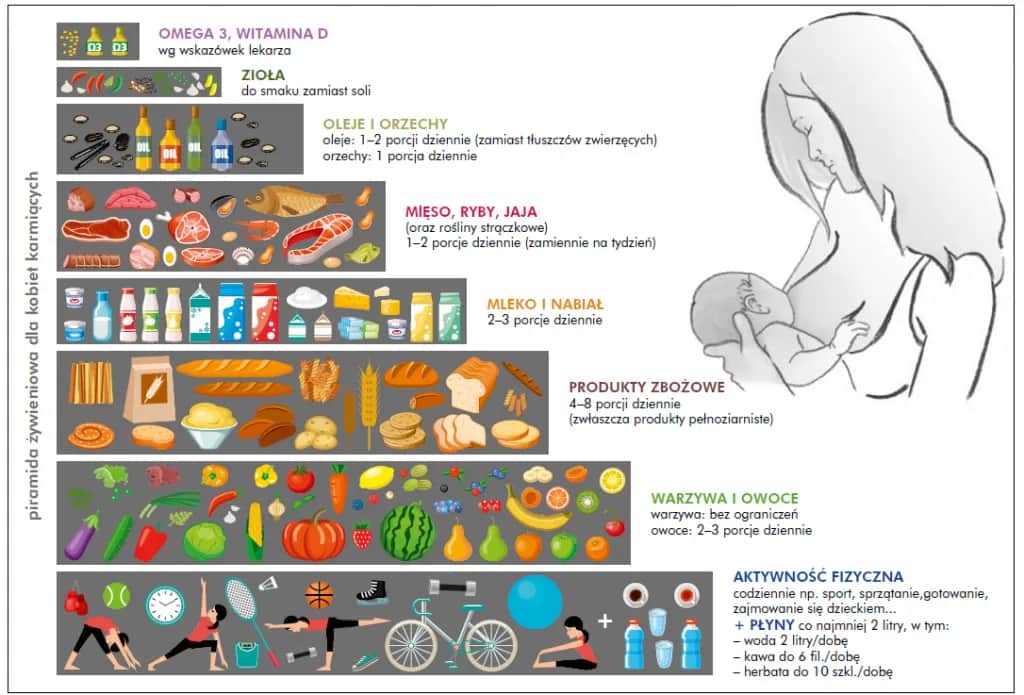 Karmienie piersią: kiedy i jak wprowadzać inne pokarmy - poradnik