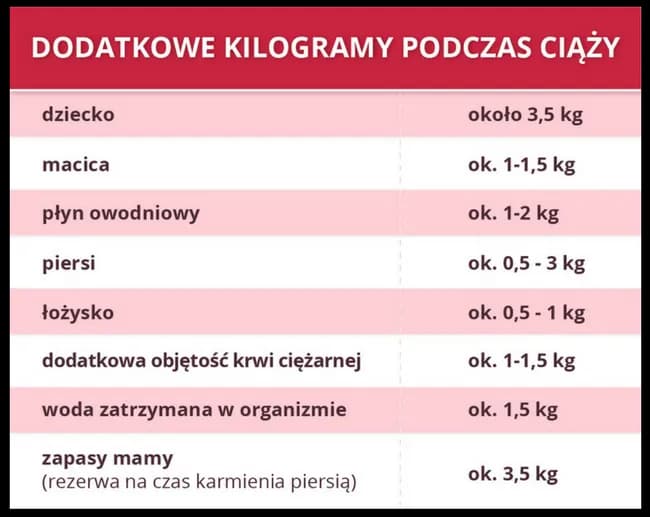 Ile waży dziecko przy porodzie? Normy i czynniki wpływające