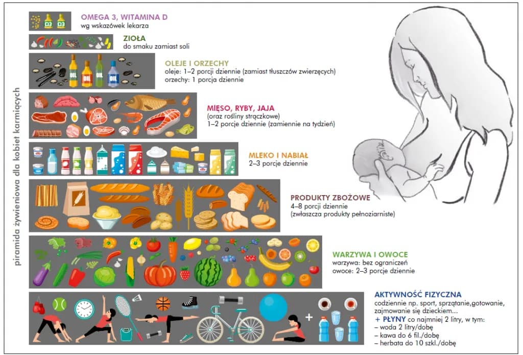 Bezpieczne sposoby na gorączkę przy karmieniu piersią - poradnik