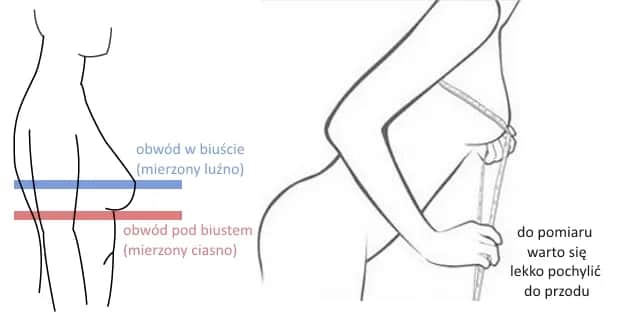 Jak poprawnie mierzyć obwód biustu: w staniku czy bez? Porady dla Ciebie