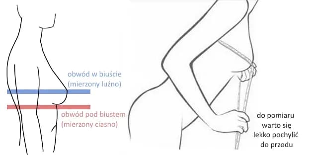 Jak poprawnie mierzyć obwód biustu: w staniku czy bez? Porady dla Ciebie