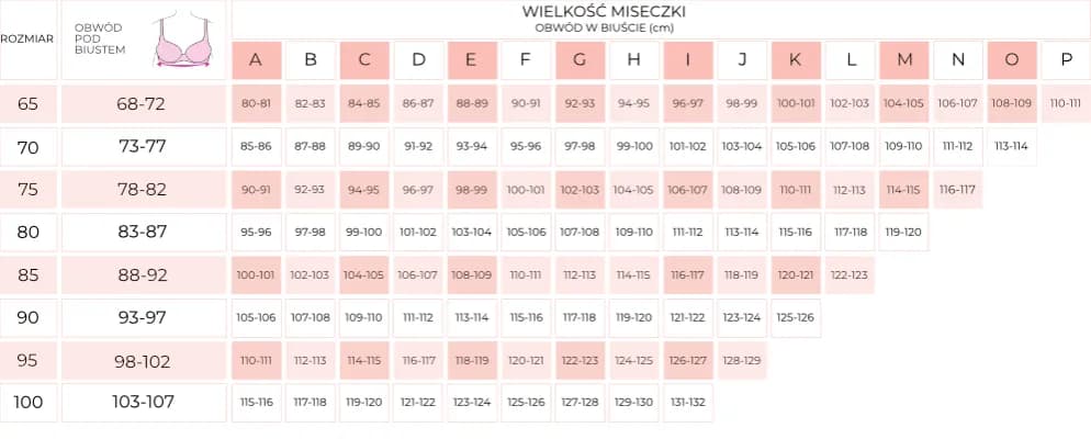 Jak dobrze zmierzyć rozmiar biustu? Kluczowe kroki i wskazówki dla Ciebie