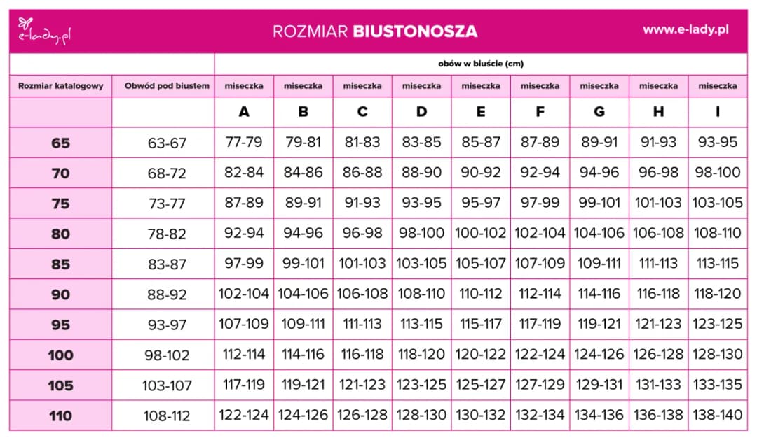 Jak dobrać stanik do biustu, aby uniknąć niewygody i bólu?