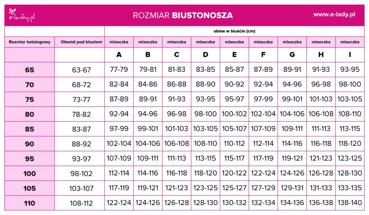 Jak dobrać stanik do biustu, aby uniknąć niewygody i bólu?